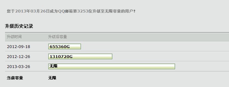 qq彩钻成长值最高的qq:125100968
